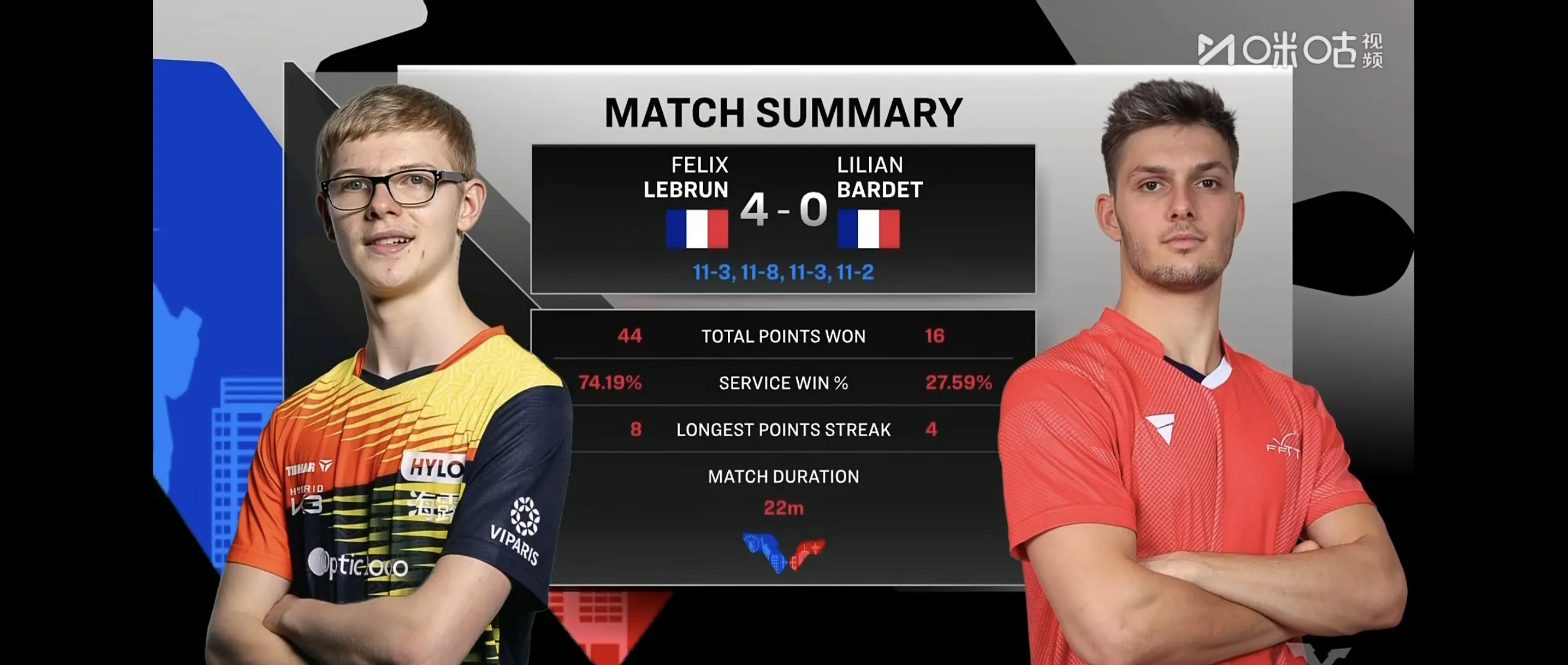 包含法国杯赛后走向成谜,犹他爵士豪取连胜,信心回归,资深球员宣示担当的词条 包含法国杯赛后走向成谜,犹他爵士豪取连胜,信心回归,资深球员宣示担当的词条